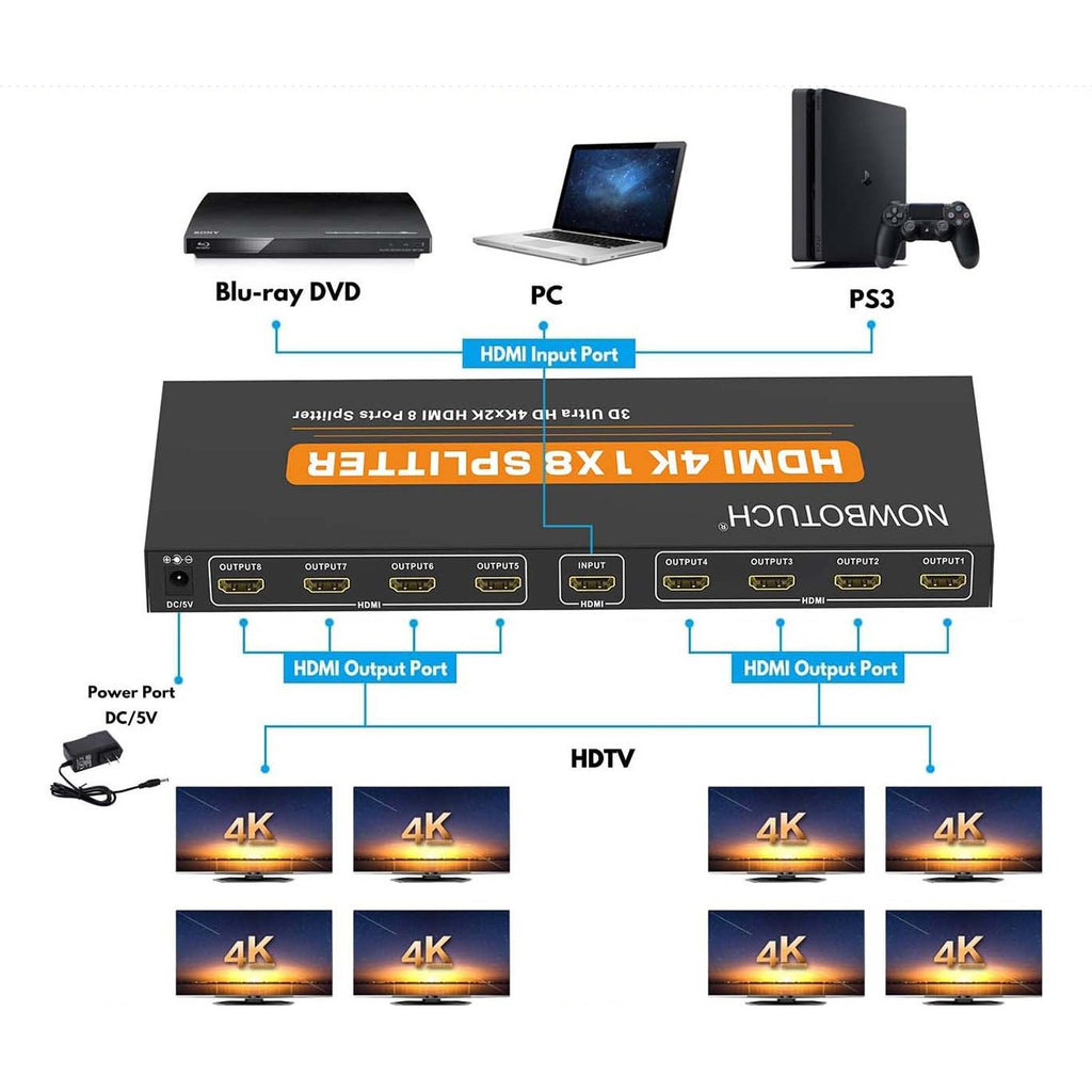 1x8 HDMI Splitter 8 Port product image 2