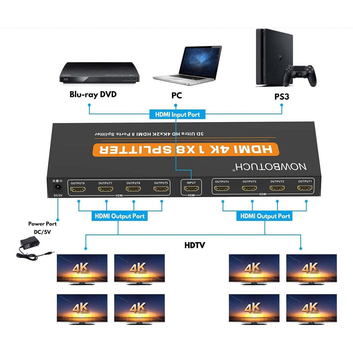1x8 HDMI Splitter 8 Port product image 2