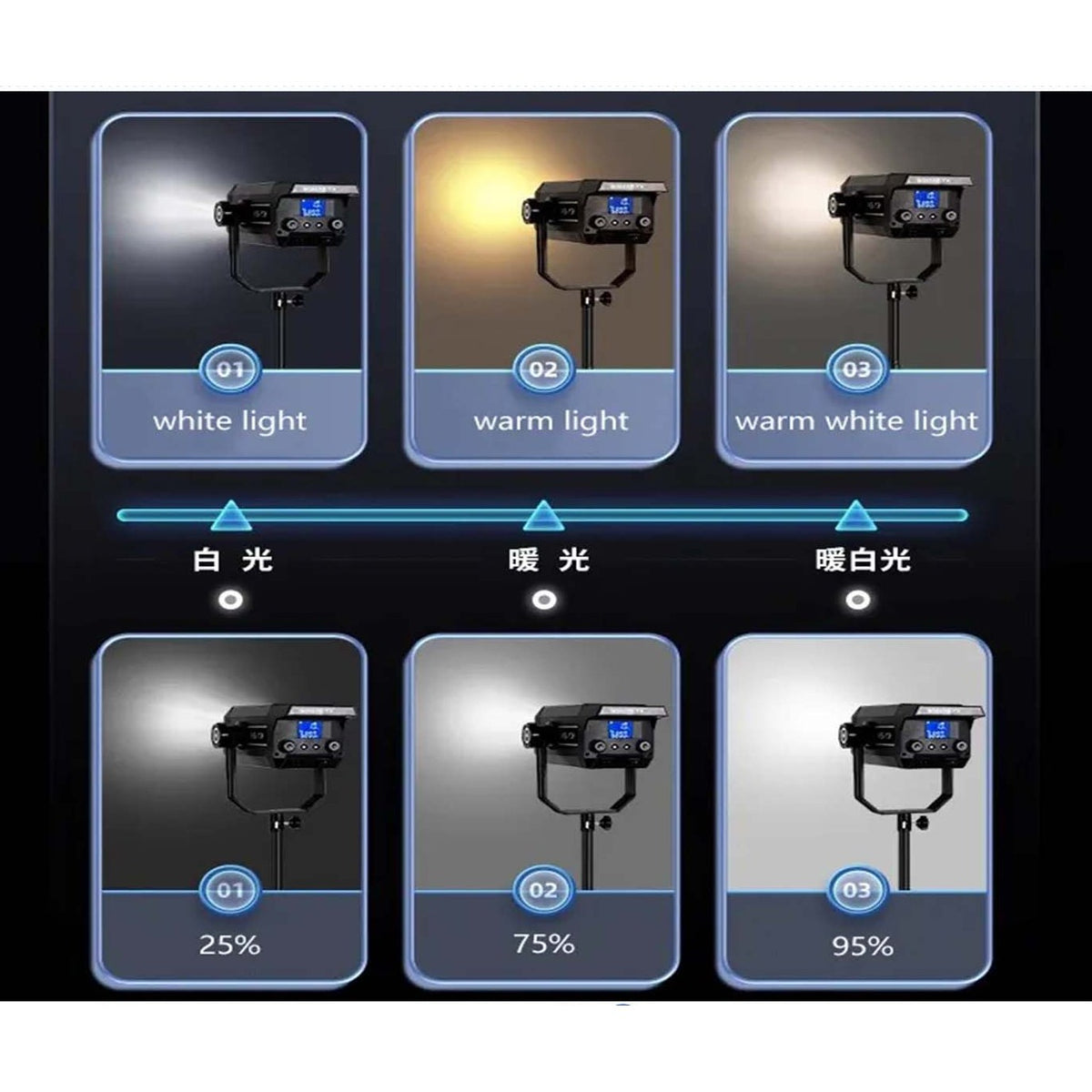 300W LED VIDEO LIGHT product image 4