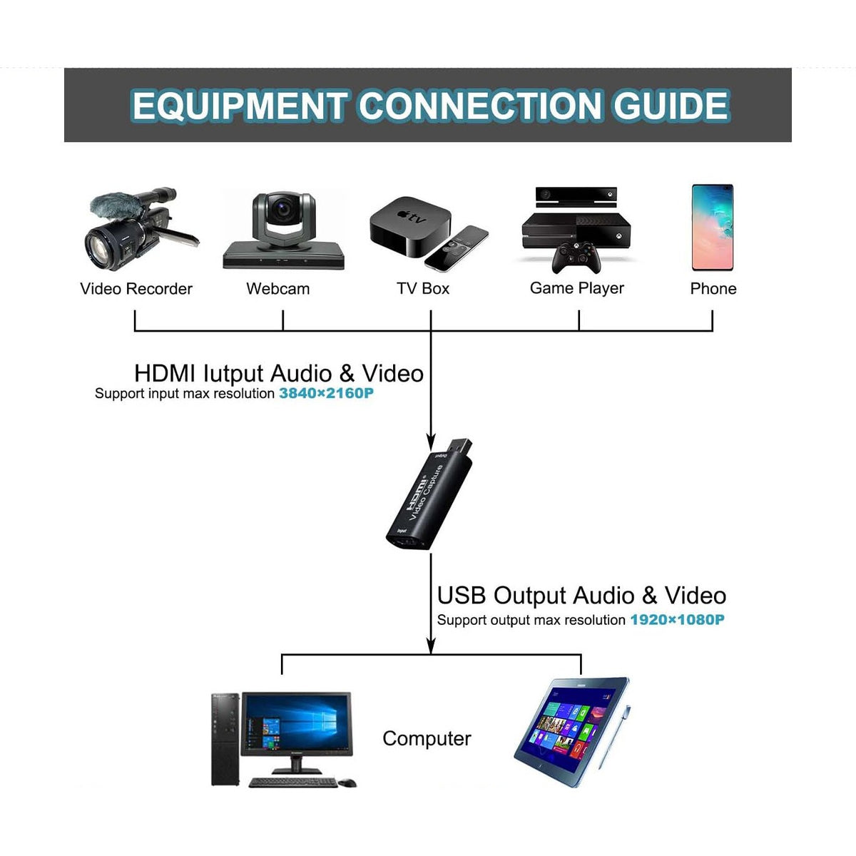 4K HDMI to USB 2.0 Video Capture Card product image 2