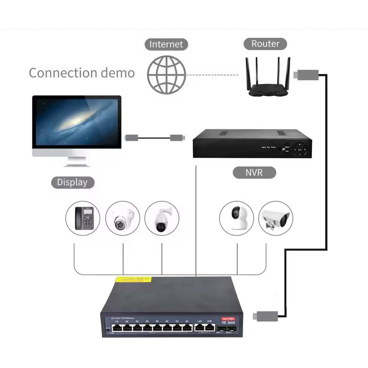 8 Port 2.5G Unmanaged Switch with 10G SFP+ Uplink image 3